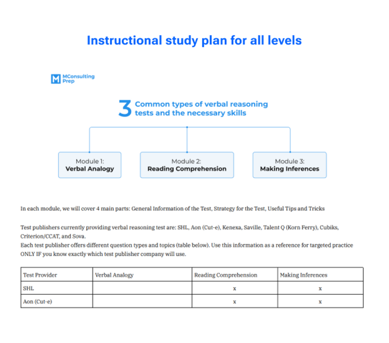 Thumbnail media/30365/1669878842445_verbal_reasoning_test_1.png