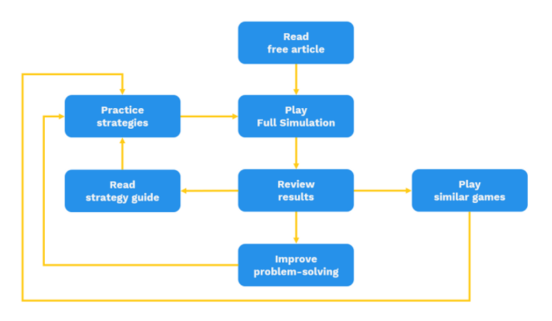 redrock case study mckinsey