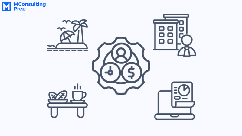 Work-life Balance at McKinsey: Perspective of a Consultant ...