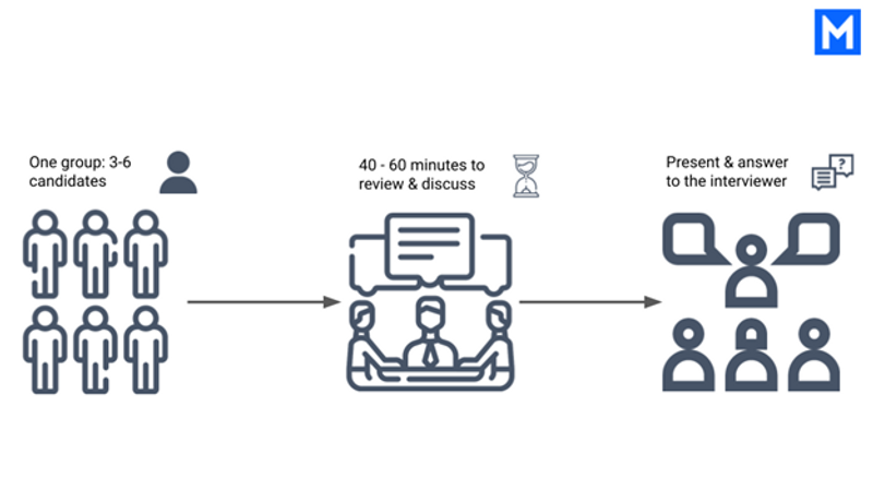 Group Case Interview: Formats, Guide & Tips | MConsultingPrep