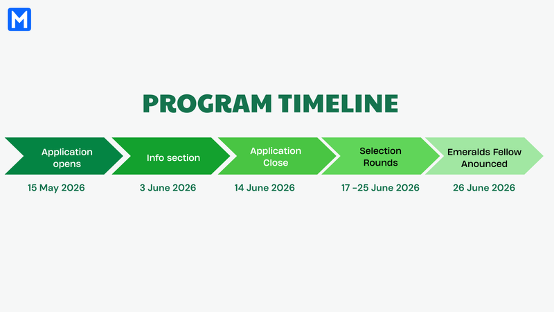 BCG Emeralds Program 2026 (South East Asia Region): your beginning ...