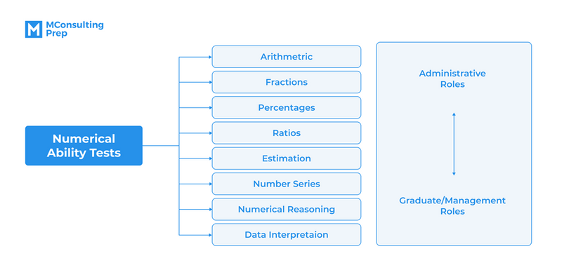 problem solving numerical analysis