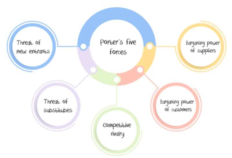 case study modeling framework