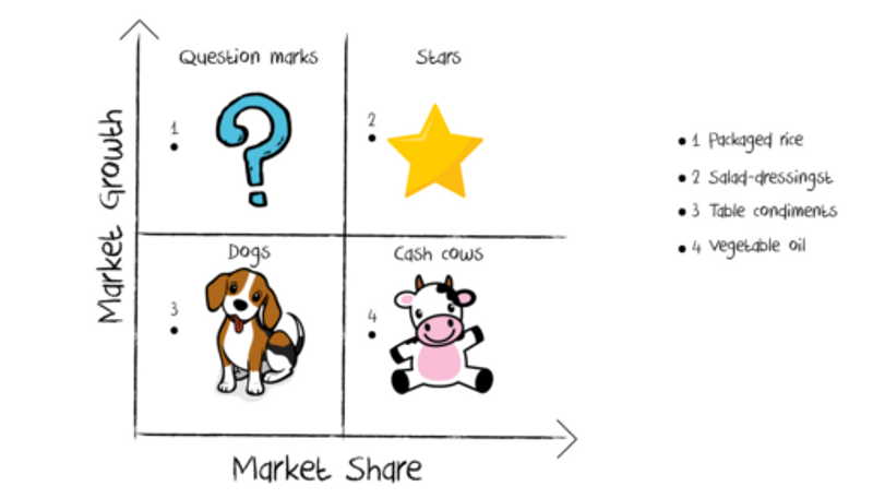 consulting case study types