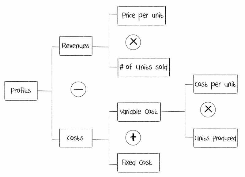 case study modeling framework