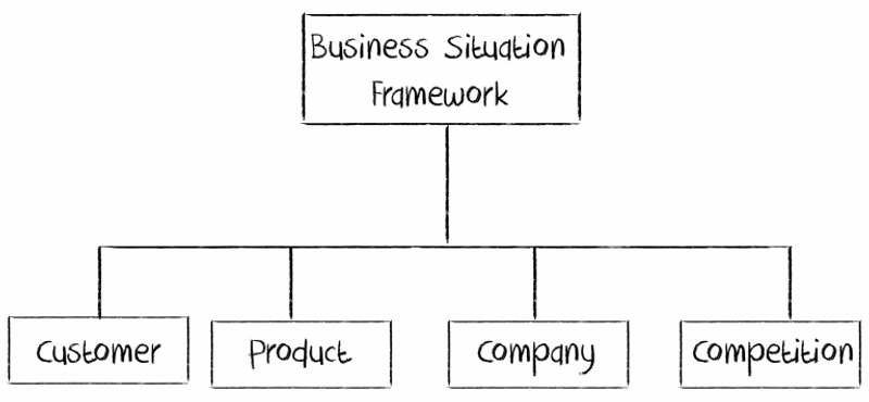 case study modeling framework