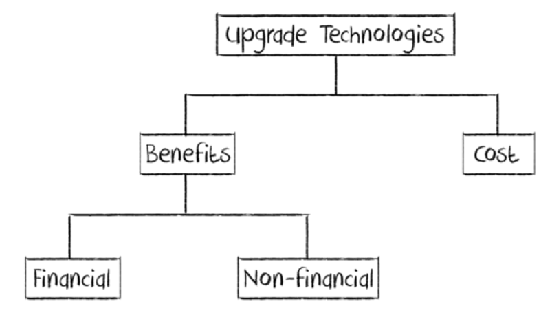 case study modeling framework