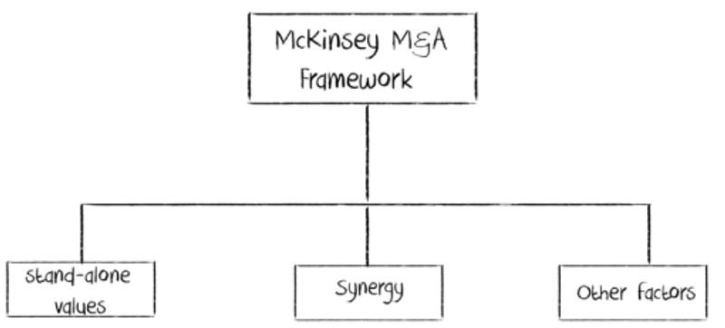 mckinsey case interview framework