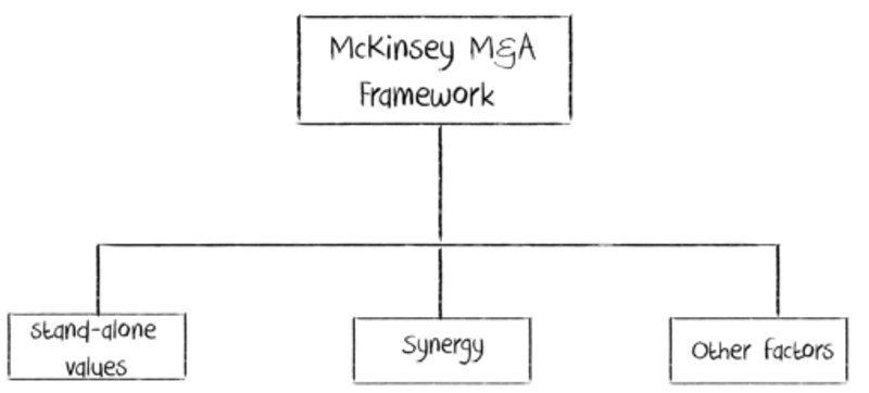 case study modeling framework