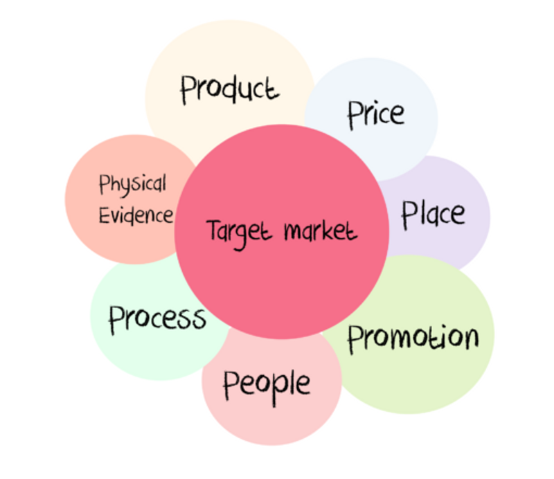 case study modeling framework