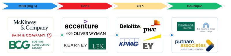 top consulting firms in education sector